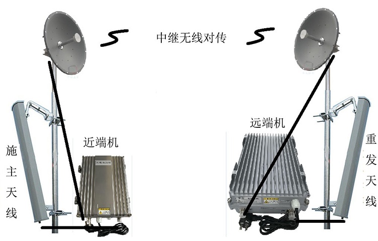 河东智能无线拉远移频中继直放站近端机远端机